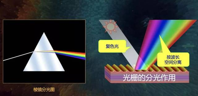 分光測色儀和色差儀的主要區(qū)別