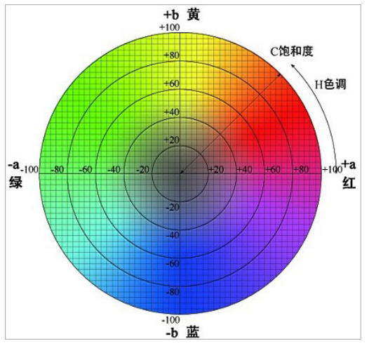 福建光澤度儀源頭好貨？